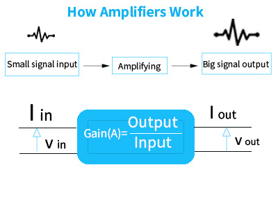 how amplifier works.jpg