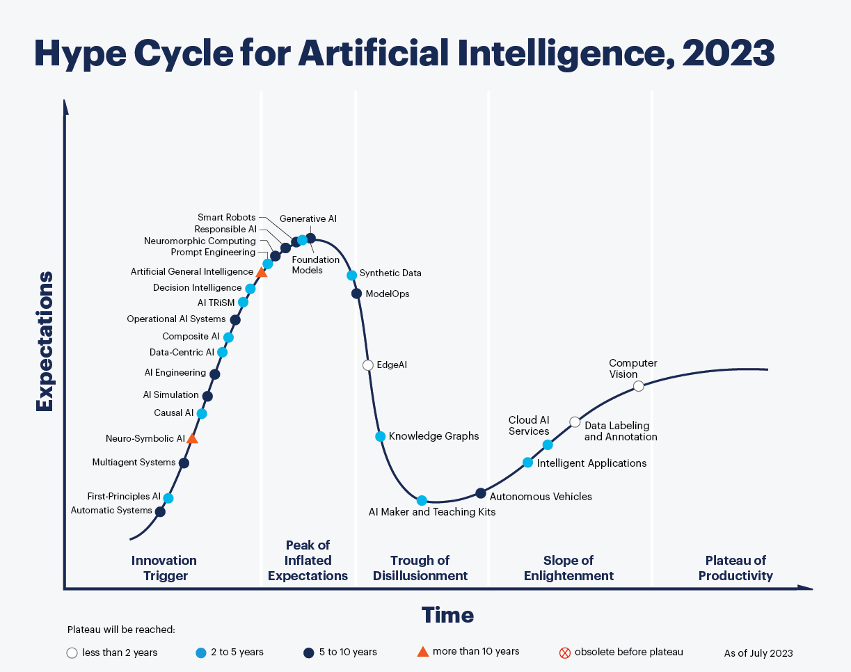 hype-cycle-for-artificial-intelligence-2023.png