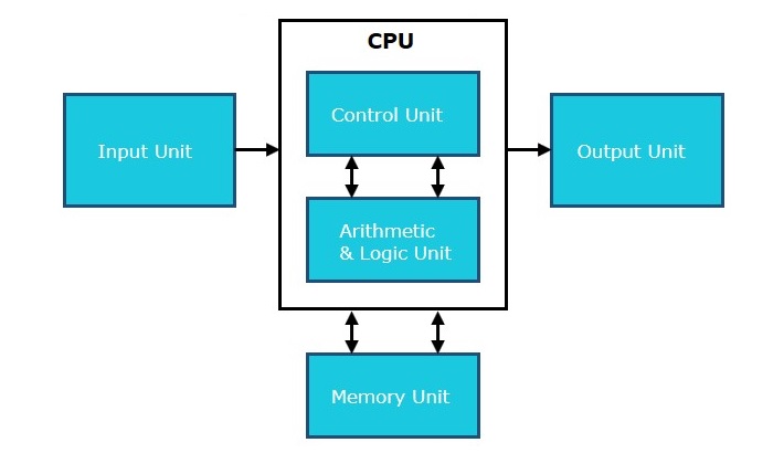 computer_architecture-cpu.jpg